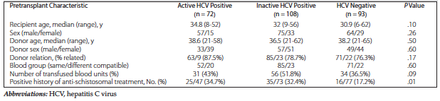 Experimental And Clinical Transplantation