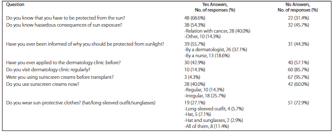 EXPERIMENTAL AND CLINICAL TRANSPLANTATION