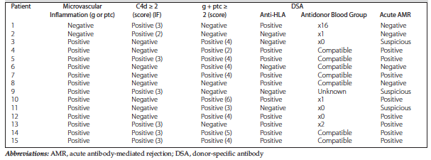 EXPERIMENTAL AND CLINICAL TRANSPLANTATION