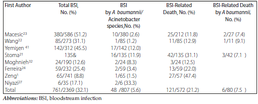 EXPERIMENTAL AND CLINICAL TRANSPLANTATION